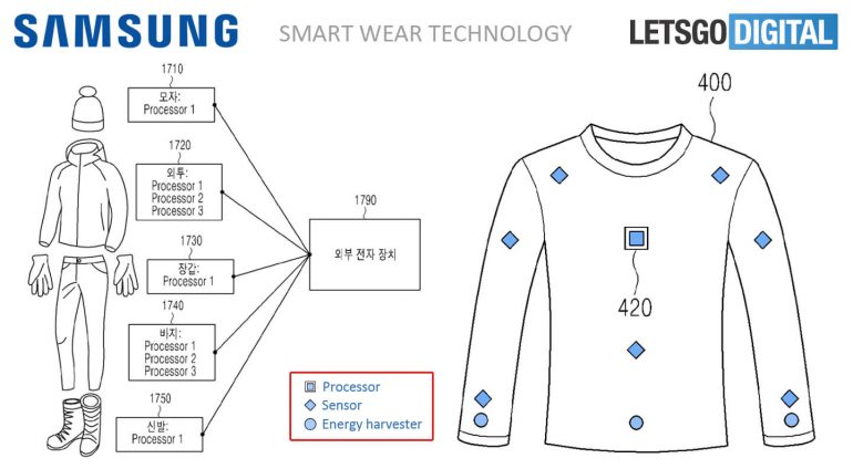 Samsung energy-harvesting