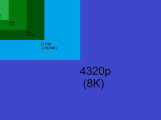 无需着急购买 8K 电视！ 最快 2025 年才有原生 8K 电视讯源