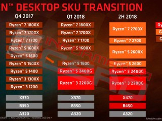 首批四款型號 直迫 i7-8700K AMD Ryzen 2000 系列處理器曝光