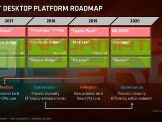 AMD Ryzen 3000 及 4000 系列?! Castle Peak、Vermeer、Renoir 家族代號流出