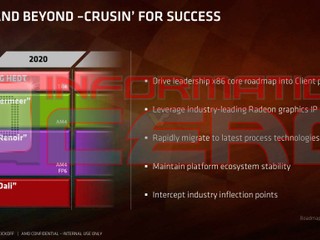 7nm 工藝、代號 