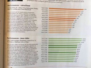 法國媒體 Canard PC 無視 NDA!! AMD Ryzen 7 2700X 基準測試提前公佈