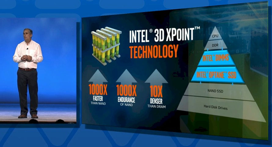 3D XPoint