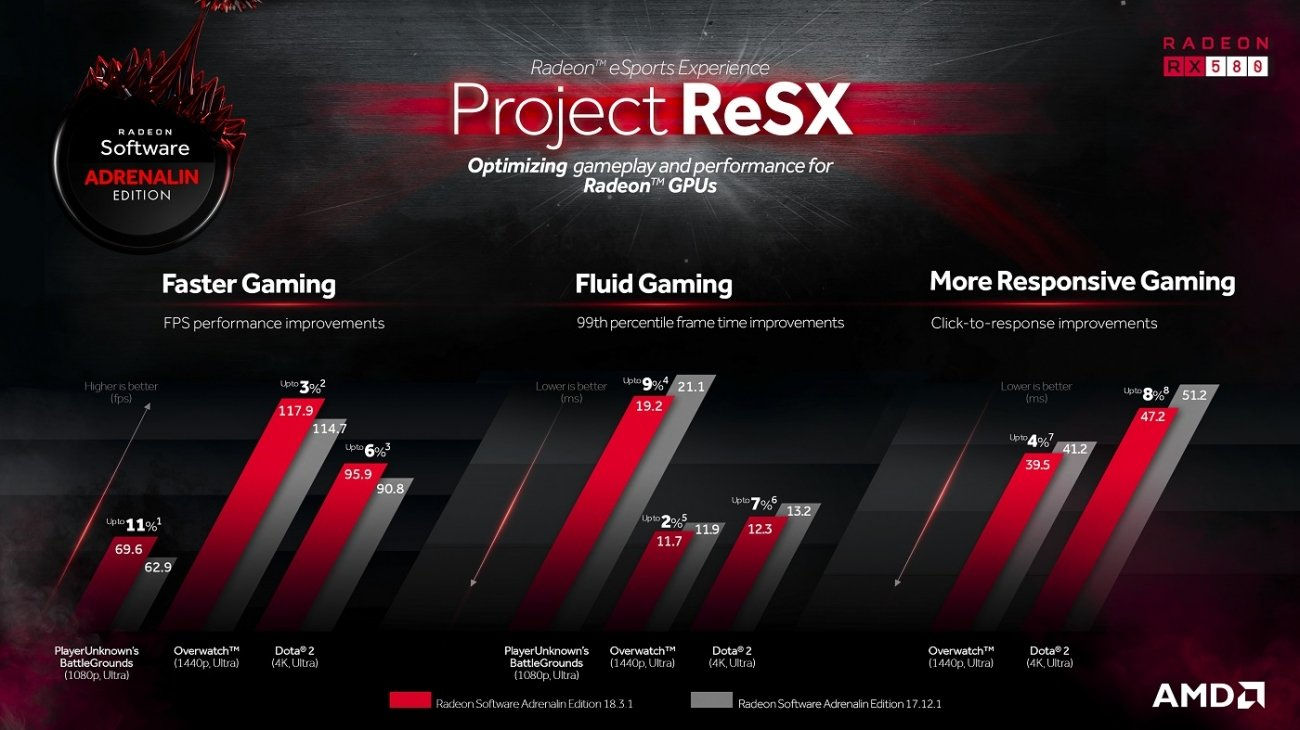Project ReSX