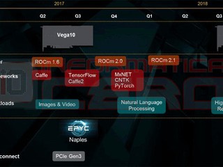 有望對應 7nm 加速卡  AMD Vega20 核心 Linux 驅動程式曝光