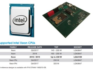 10nm 架構、全新 LGA 4189 插槽 Intel Ice Lake-SP 處理器細節曝光