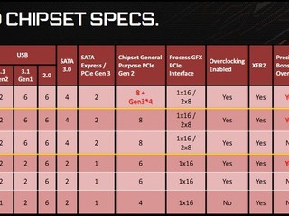 趁 Intel 未出手搶先「截胡」 AMD 神秘的 Z490 晶片組曝光