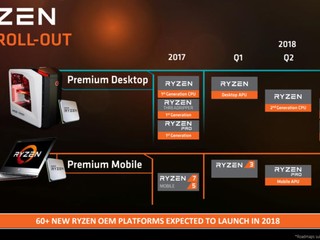 主流桌面級、筆記本、Threadripper 齊升級 AMD 9 款新型號 Ryzen 處理器曝光