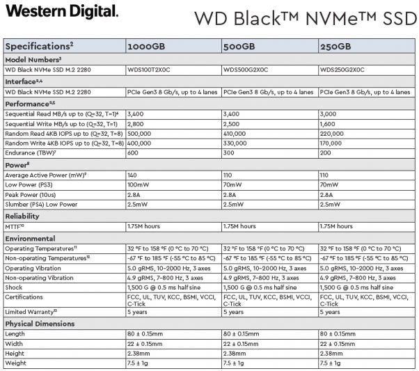 Black 3D NVMe M.2 SSD