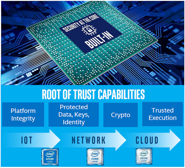  Intel Security Essentials