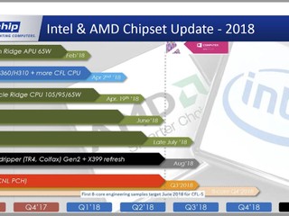 Z490/B450/X399 晶片組、8 核 Coffee Lake 準備就緒 AMD、Intel 2018 下半年路線圖曝光