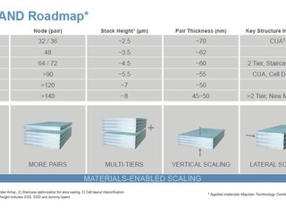3D NAND Flash 再進化!! 預計 2021 年可實現 140 層堆疊