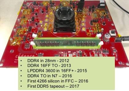  DDR5-4400