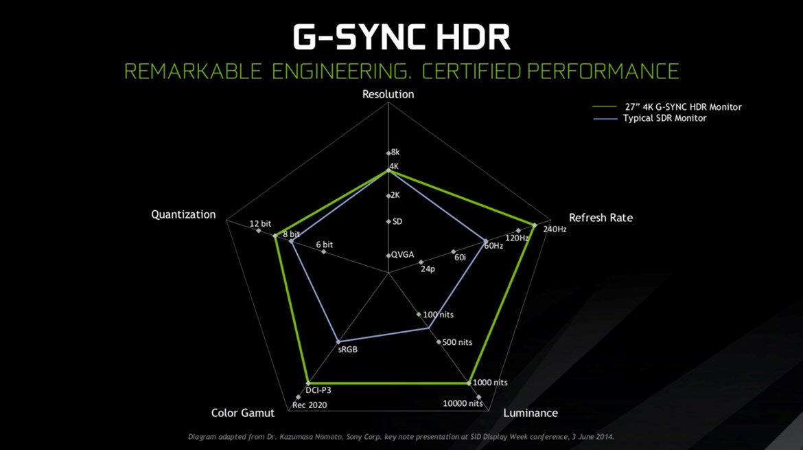 4K G-SYNC HDR