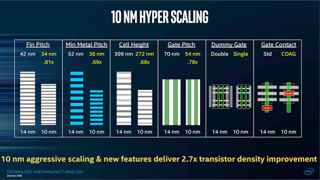 Intel 10nm