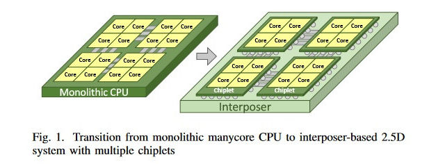 AMD Chiplets