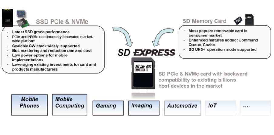 SD Express