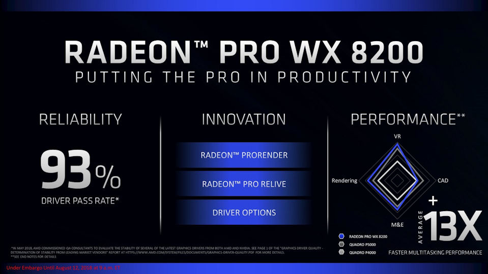 Radeon Pro WX 8200