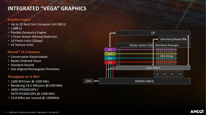 AMD HotChips
