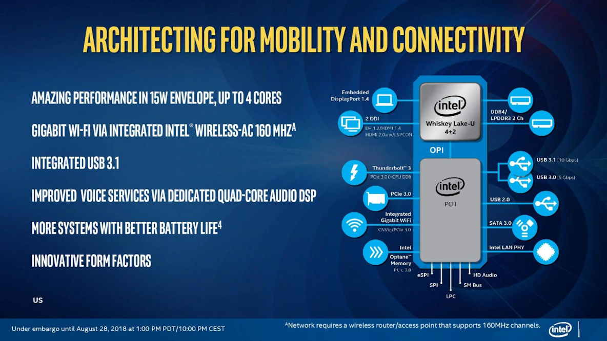 Intel Core 8