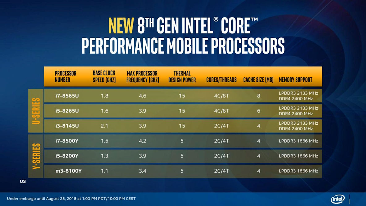 Intel Core 8