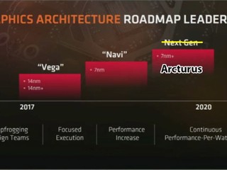 基於 7nm+ 工藝，「Navi」架構繼任人 AMD「Arcturus」GPU 將會在 2020 年問世