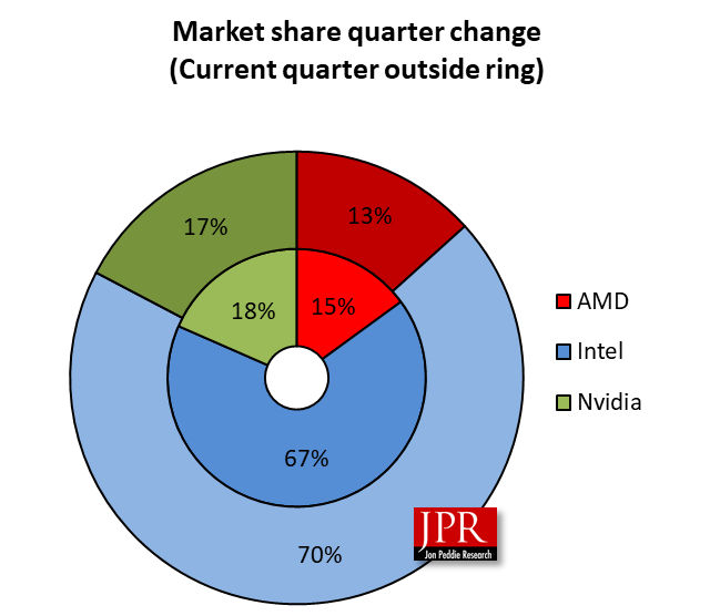 GPU