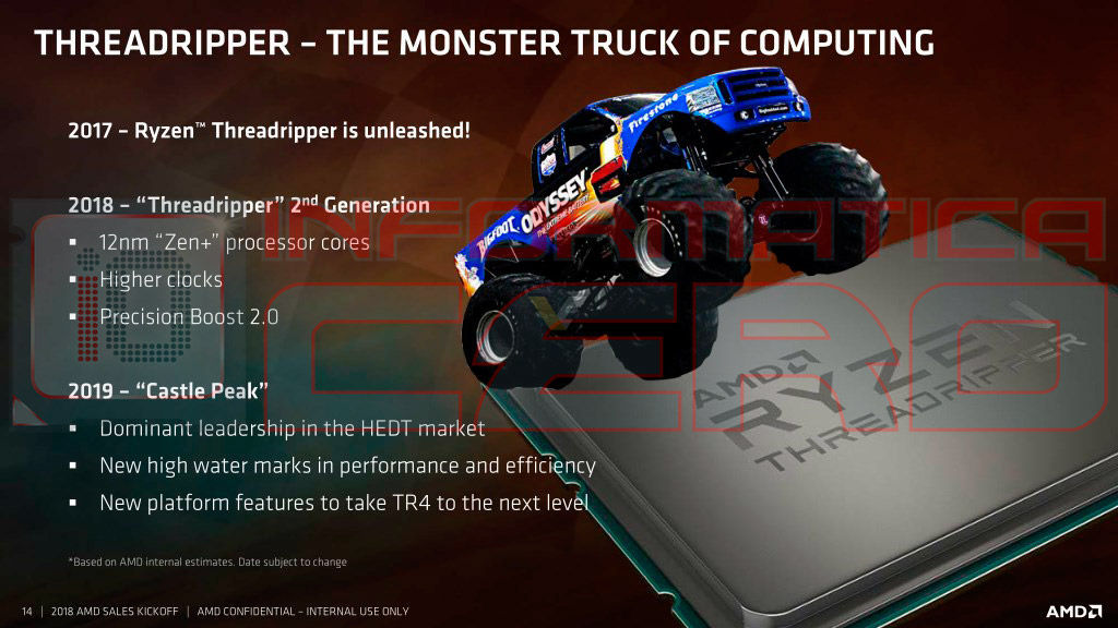 AMD 2019
