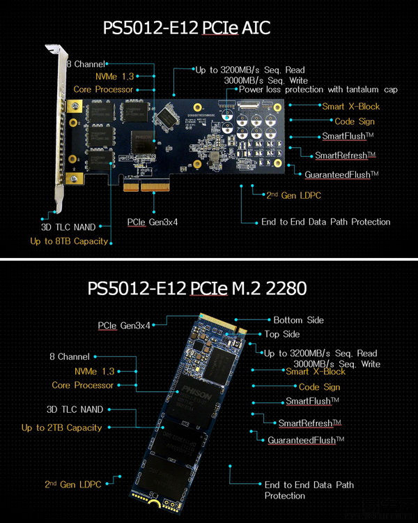 PS5012-E12