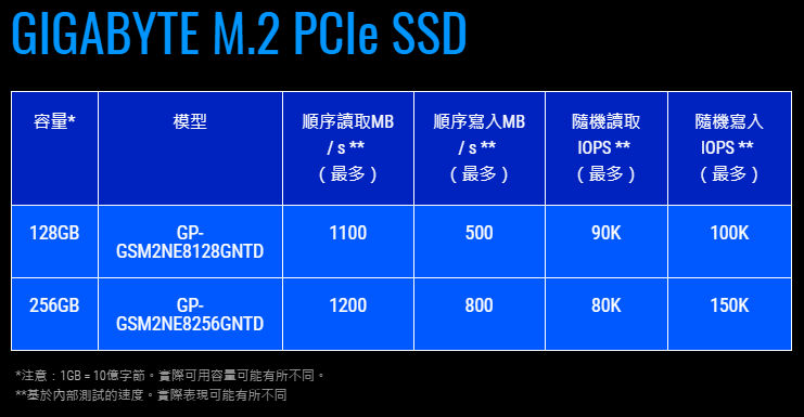 GIGABYTE NVMe PCIe M.2 SSD