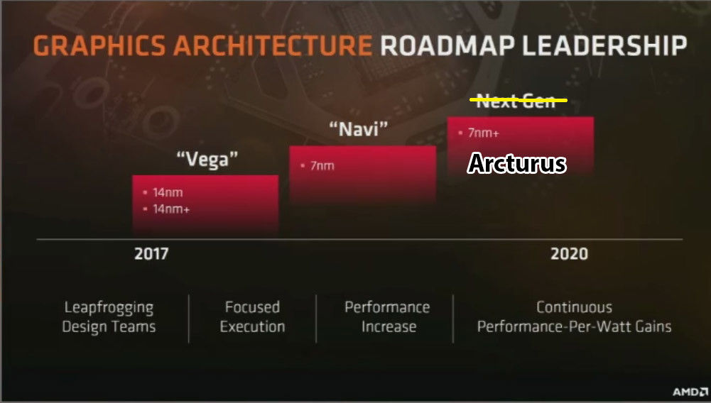 AMD ARCTURUS