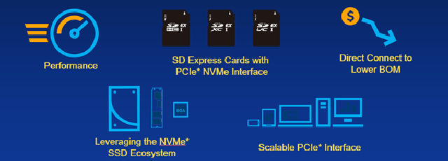  microSD Express