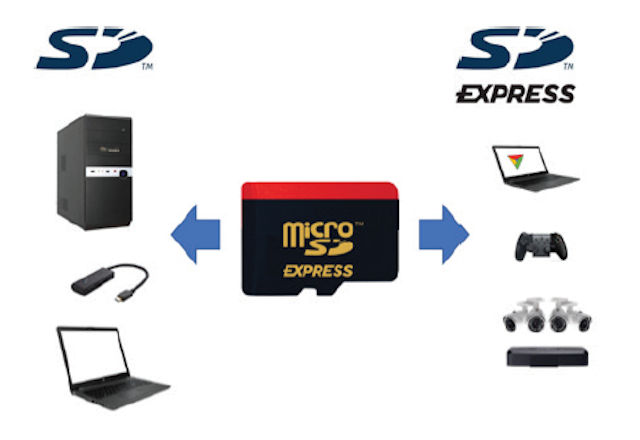  microSD Express