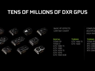 【DXR 正式解鎖!!GTX 1060 6GB 以上全部支援】 NVIDIA 發佈 GeForce 425.31 版本 Driver