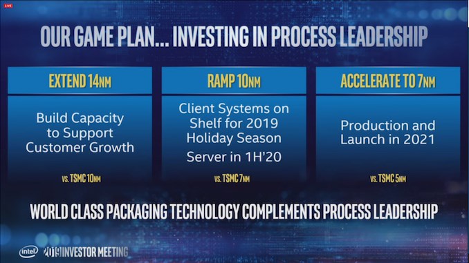Intel 7nm