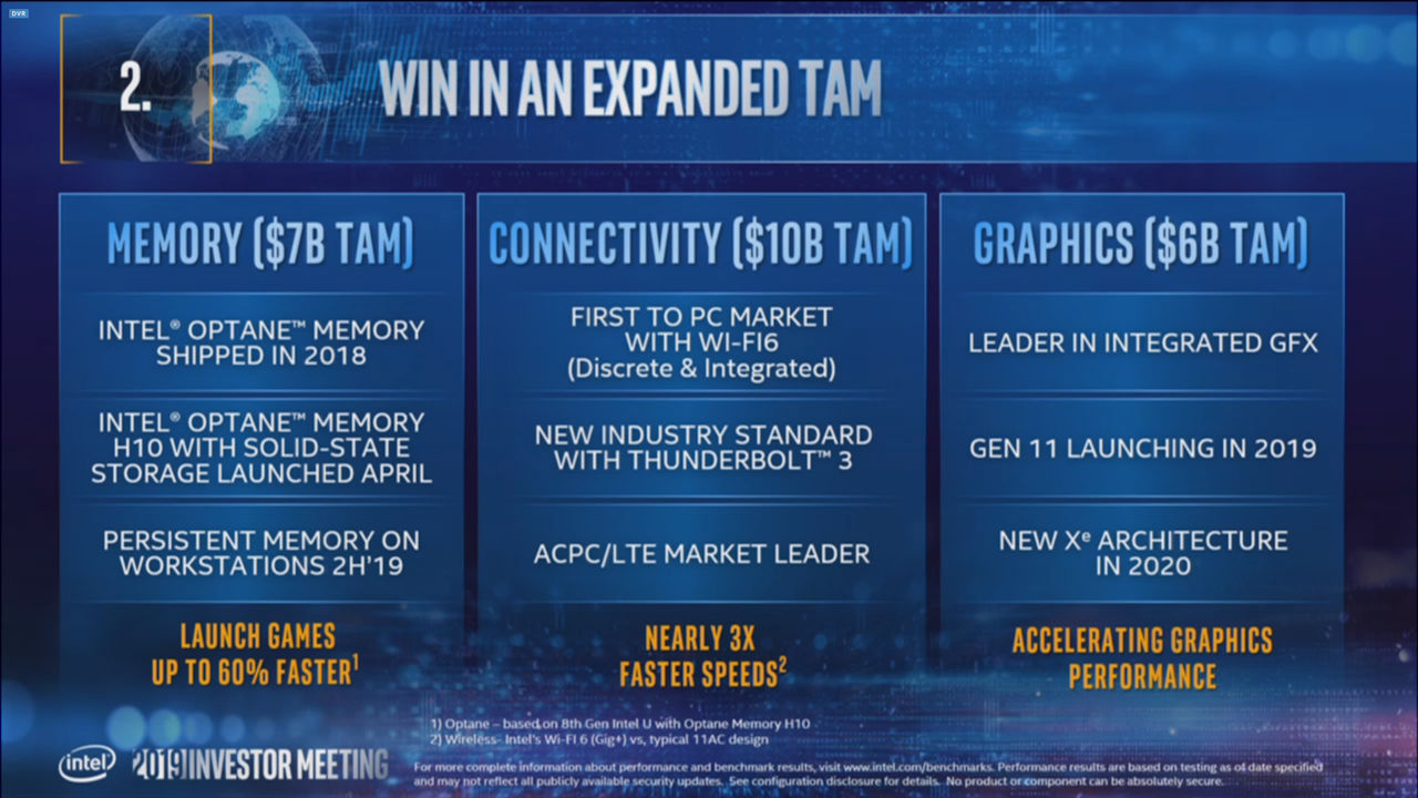 Intel 7nm