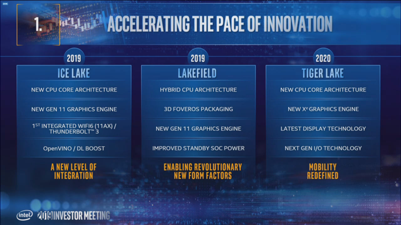 Intel 7nm