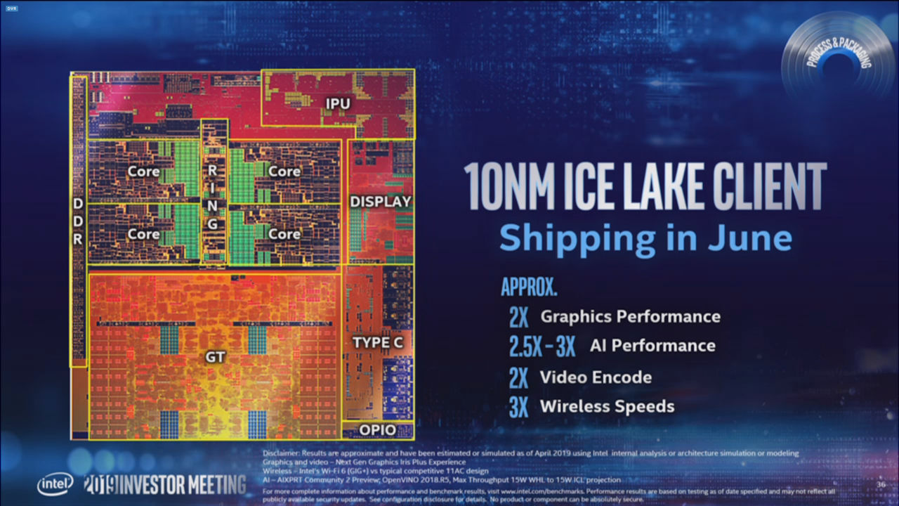 Intel 7nm