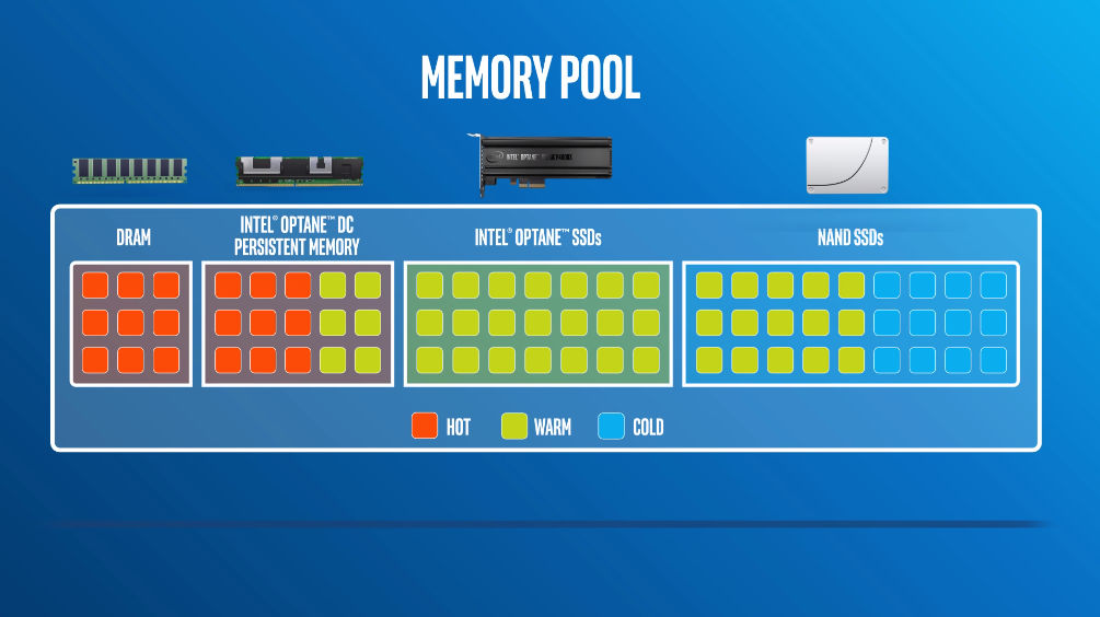 Persistent memory. Intel Optane Memory.