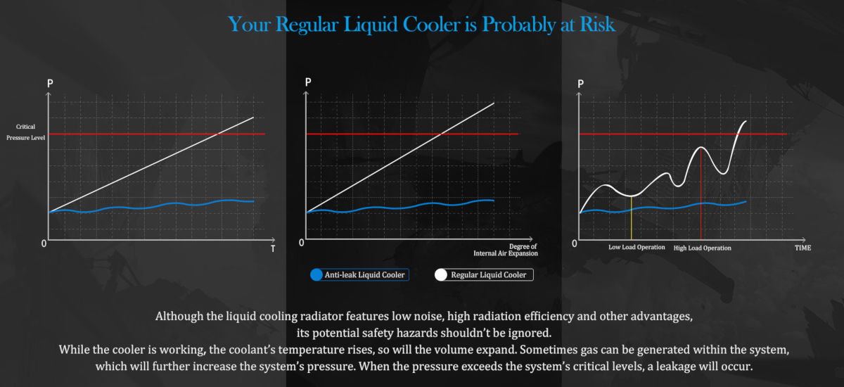 Anti-Leak Tech Inside
