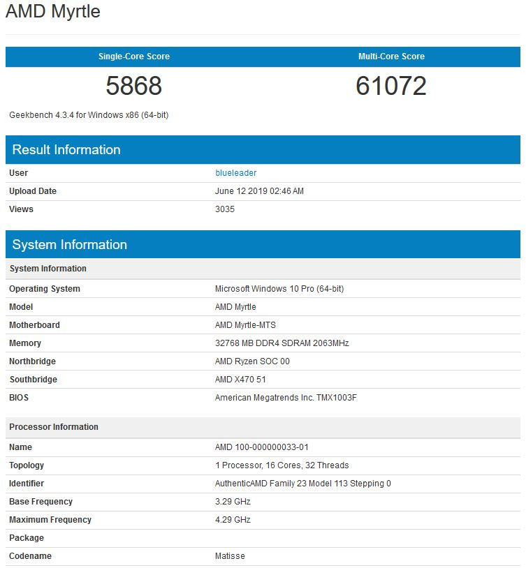 3950X
