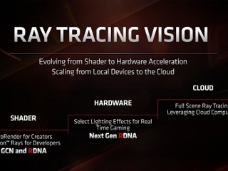 【獲軟、硬件混合光線追蹤方案專利!!】 AMD 下一代 Navi 卡將提供 Ray Tracing 支援