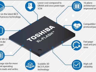 【SLC 再現江湖?!】 Toshiba 發佈全新 XL-Flash SLC NAND 【SLC 再現江湖?!】 Toshiba 發佈全新 XL-Flash SLC NAND
