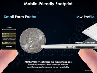 【以為係 SD 卡?!其實佢係微型 NVMe SSD】 Toshiba 發佈全新 XFMEXPRESS 技術 【以為係 SD 卡?!其實佢係微型 NVMe SSD】 Toshiba 發佈全新 XFMEXPRESS 技術
