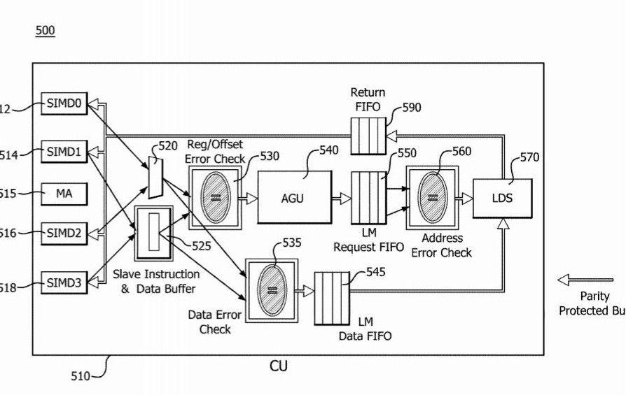 AMD Patents