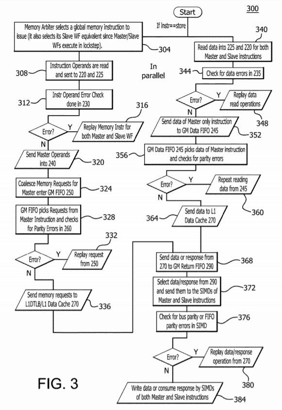 AMD Patents