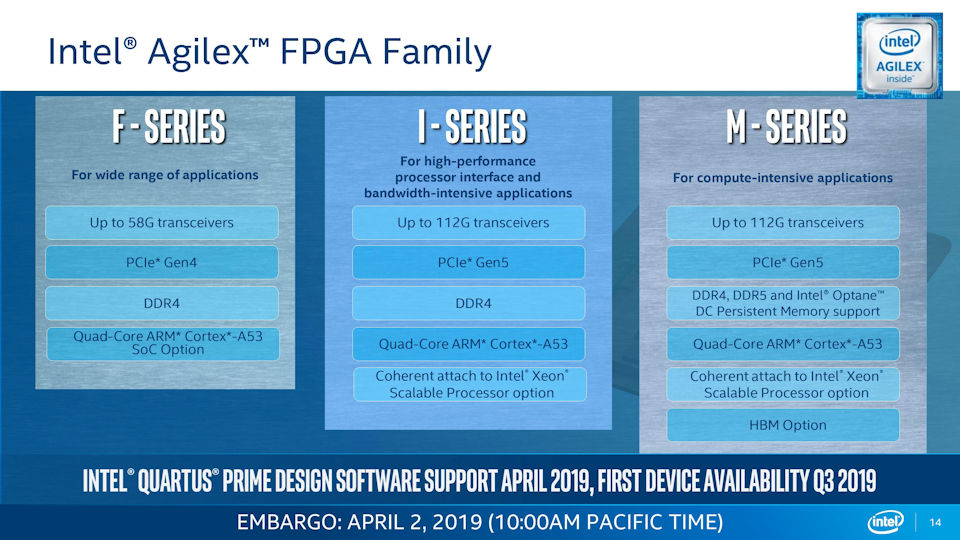Agilex FPGA