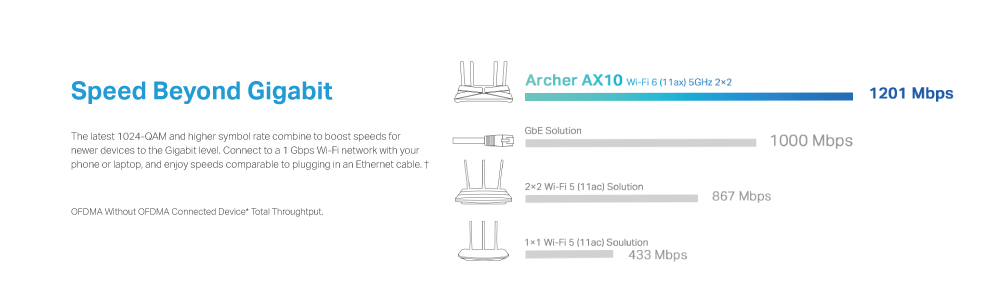 Archer AX10