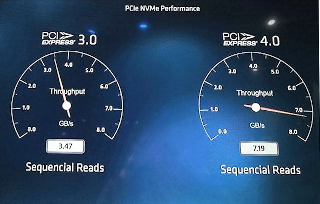 PCIe Gen4 SSD