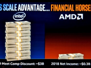【有錢就是....!!計劃豪擲 30 億美元推廣費?!】 傳 Intel 以減價、補貼方式與 AMD 開戰